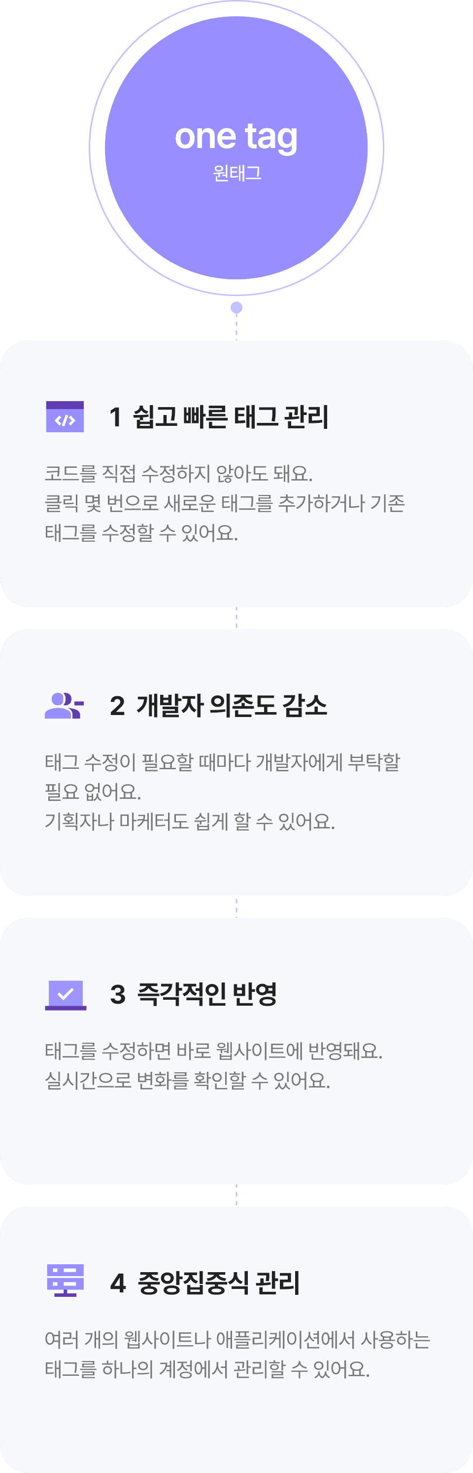 1.쉽고 빠른 태그 관리: 코드를 직접 수정하지 않아도 돼요. 클릭 몇 번으로 새로운 태그를 추가하거나 기존 태그를 수정할 수 있어요., 2.개발자 의존도 감소: 태그 수정이 필요할 때마다 개발자에게 부탁할 필요 없어요. 기획자나 마케터도 쉽게 할 수 있어요., 3.즉각적인 반영: 태그를 수정하면 바로 웹사이트에 반영돼요. 실시간으로 변화를 확인할 수 있어요., 4.중앙집중식 관리: 여러 개의 웹사이트나 애플리케이션에서 사용하는 태그를 하나의 계정에서 관리할 수 있어요.