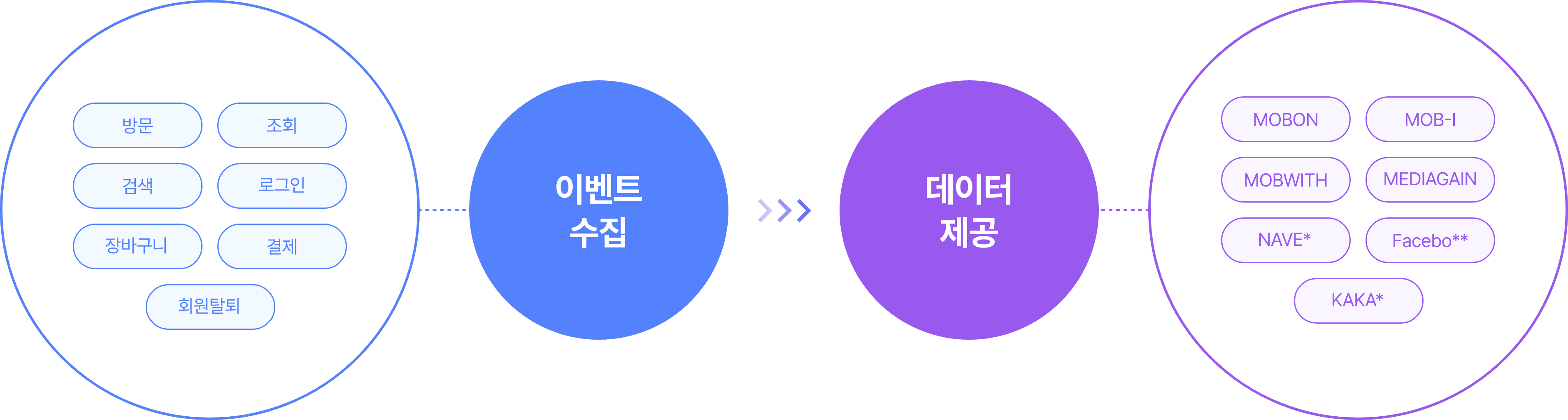 데이터 매니저는 어떤 서비스 인가요? 관련 이미지