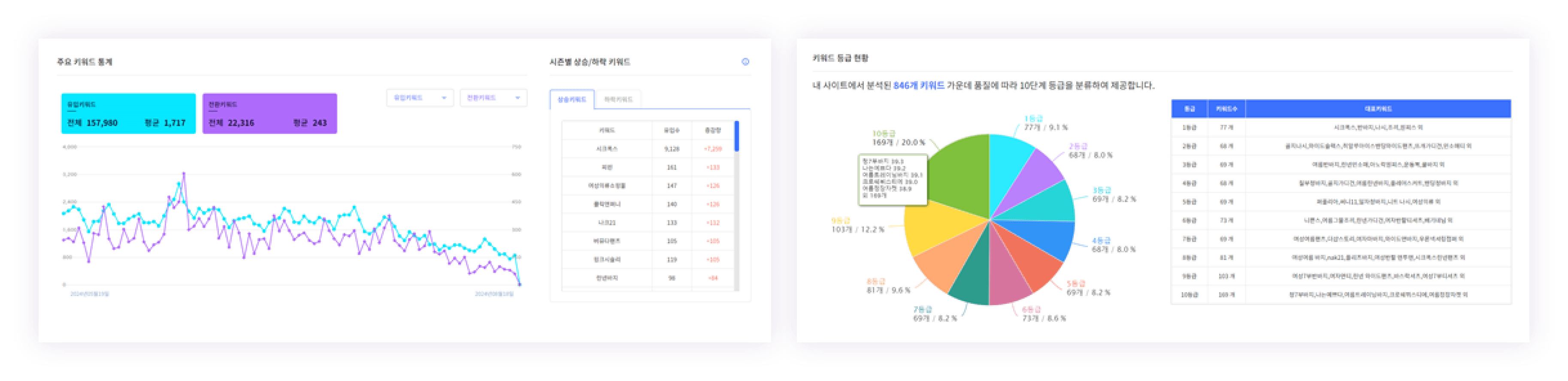 어떤 키워드로 방문하고 구매하는지, 보다 깊이 분석하여 어떤 키워드가 내게 효율적일지 확인해 보세요. 관련 이미지