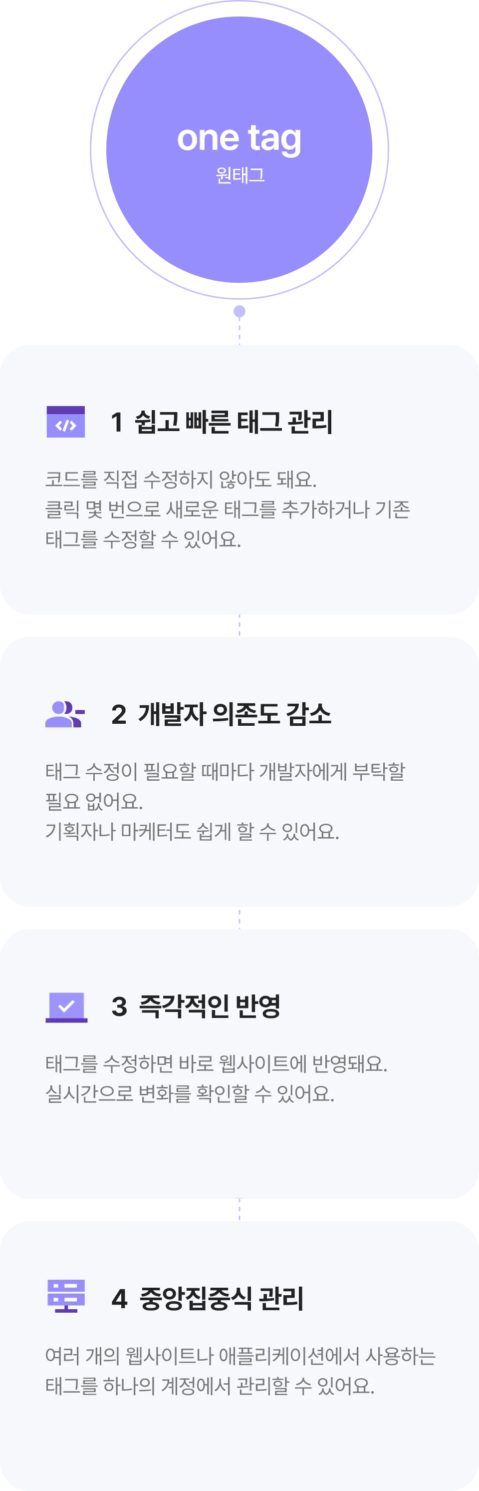 1.쉽고 빠른 태그 관리: 코드를 직접 수정하지 않아도 돼요. 클릭 몇 번으로 새로운 태그를 추가하거나 기존 태그를 수정할 수 있어요., 2.개발자 의존도 감소: 태그 수정이 필요할 때마다 개발자에게 부탁할 필요 없어요. 기획자나 마케터도 쉽게 할 수 있어요., 3.즉각적인 반영: 태그를 수정하면 바로 웹사이트에 반영돼요. 실시간으로 변화를 확인할 수 있어요., 4.중앙집중식 관리: 여러 개의 웹사이트나 애플리케이션에서 사용하는 태그를 하나의 계정에서 관리할 수 있어요.