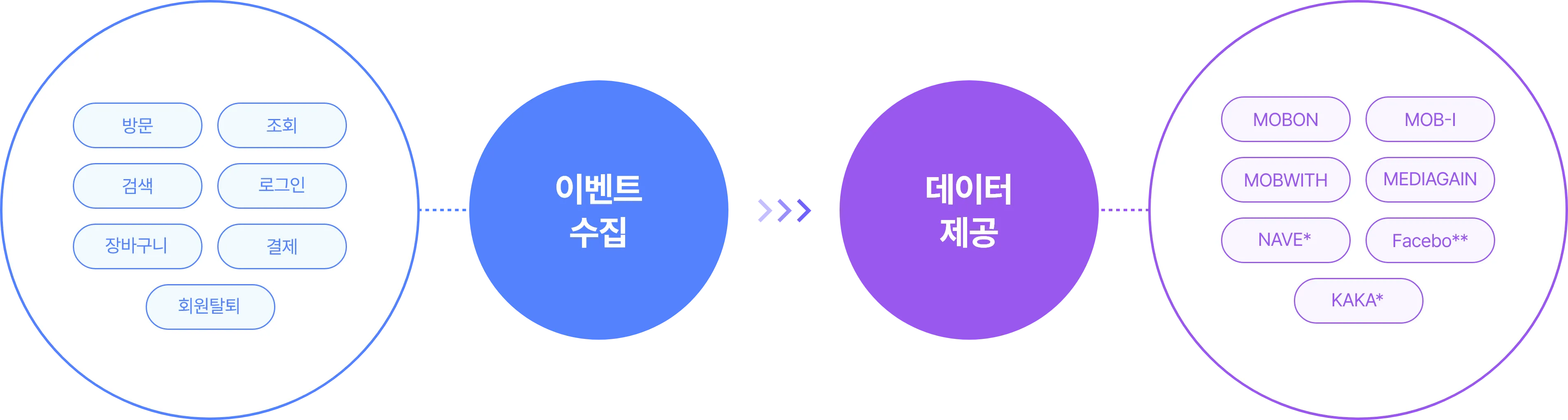 데이터 매니저는 어떤 서비스 인가요? 관련 이미지