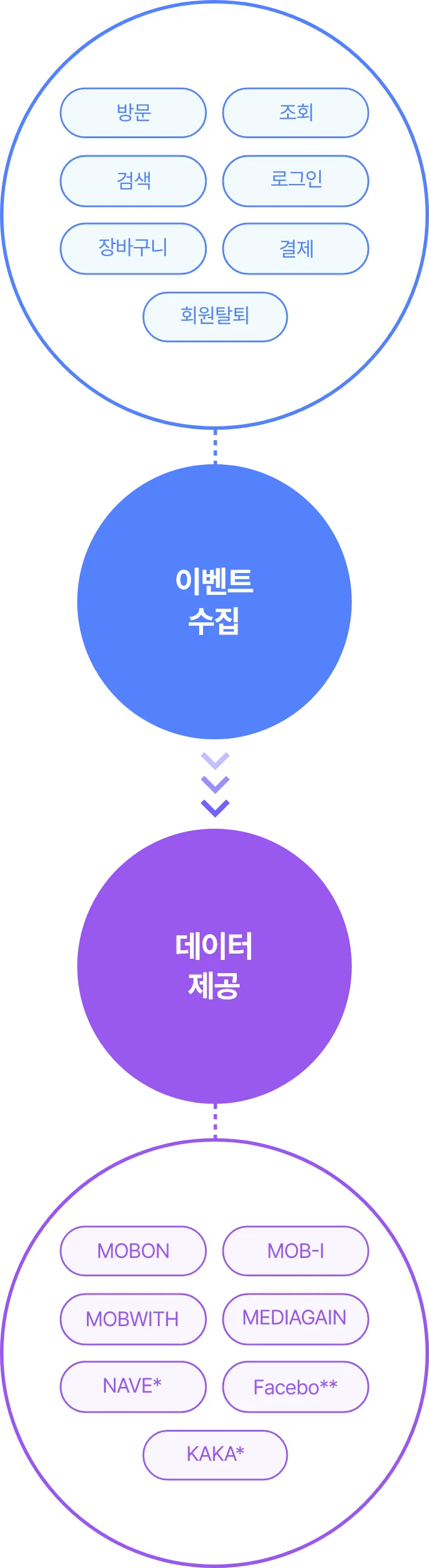 데이터 매니저는 어떤 서비스 인가요? 관련 이미지