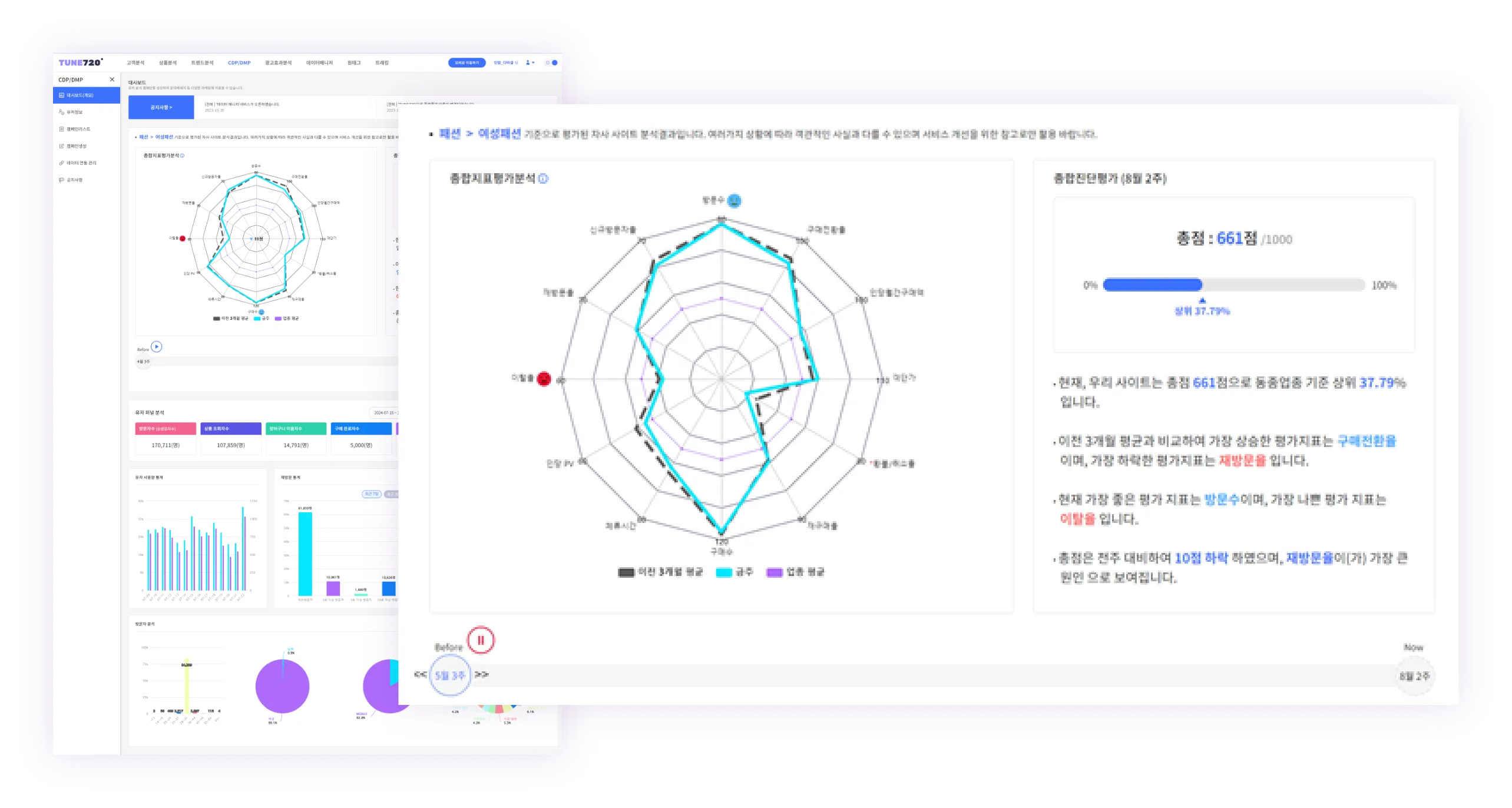 이건 신용점수도 아니고, 내 사이트가 점수로 나온다고? 관련 이미지