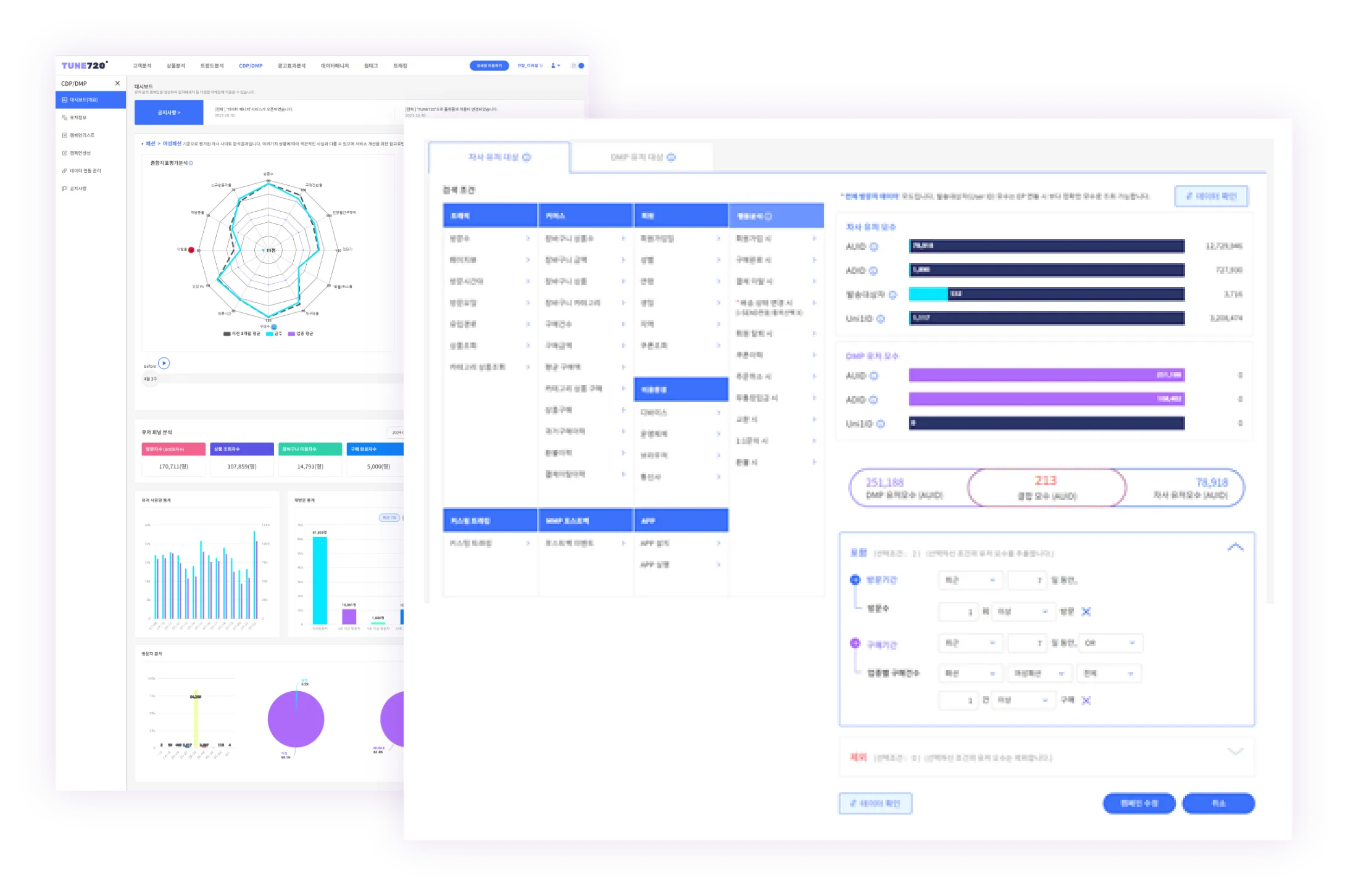최근 7일동안 내 사이트에 장바구니를 담았는데 아직 구매하지 않은 고객 중, 타 패션업종에서 구매한 고객 수는? 관련 이미지