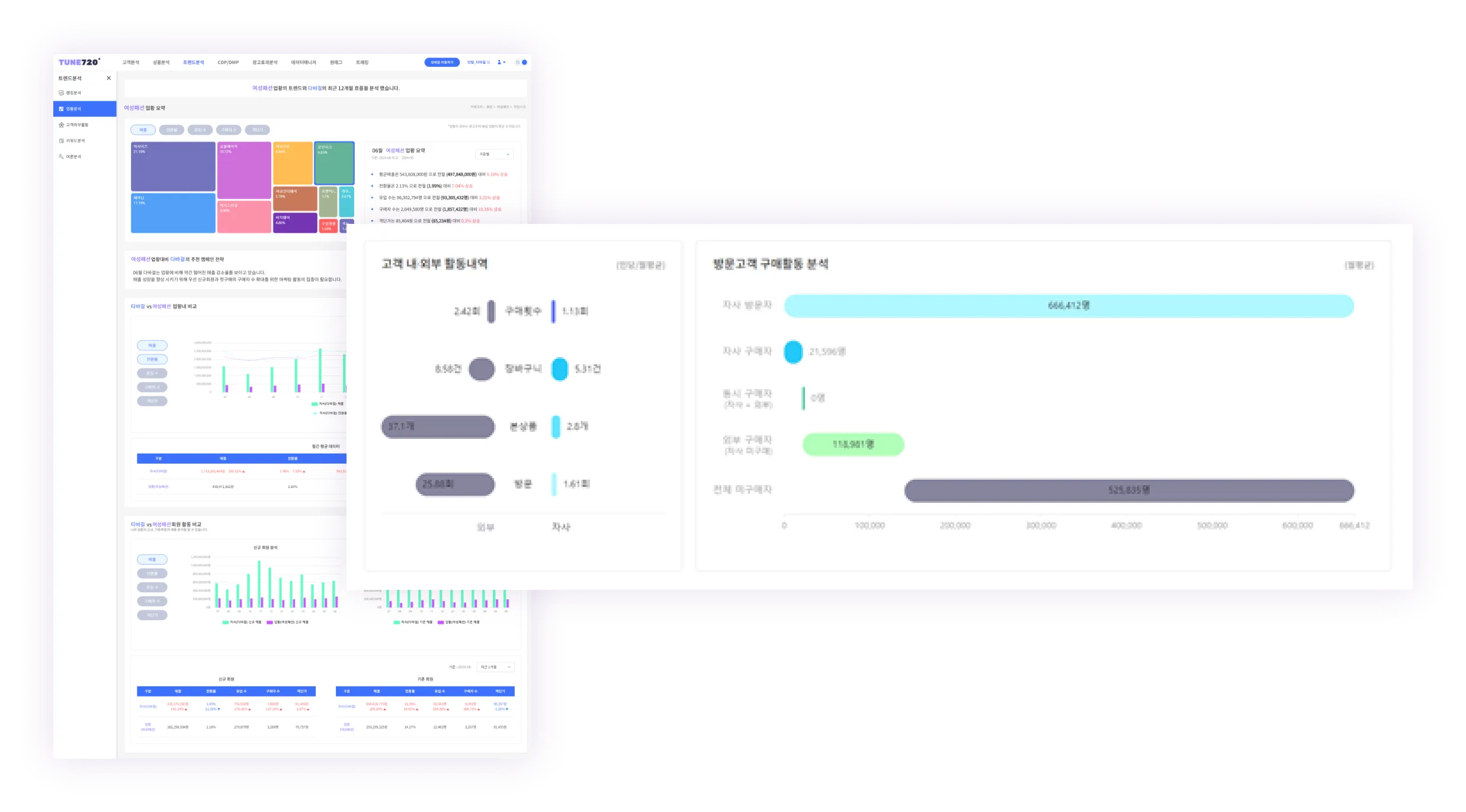 내 방문고객의 외부활동이 궁금하신가요? 관련 이미지
