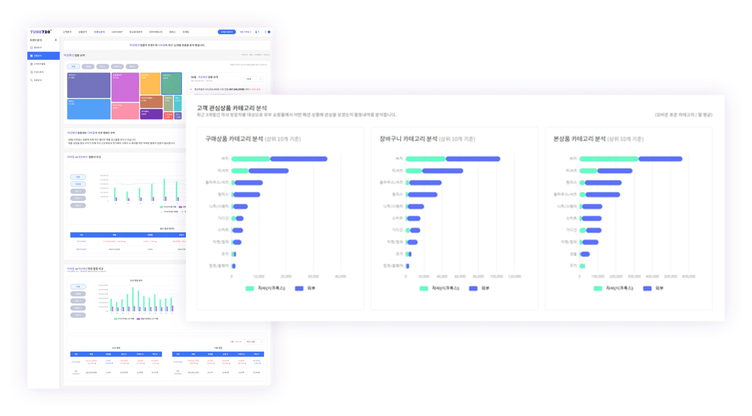 내 고객이 다른 사이트에서도 같은 카테고리 상품을 사는지 궁금하신가요? 관련 이미지