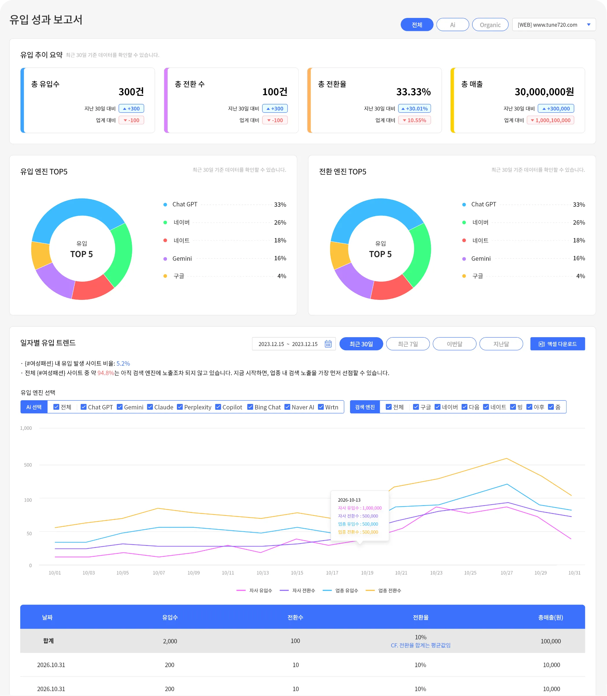 실시간 통합 리포팅